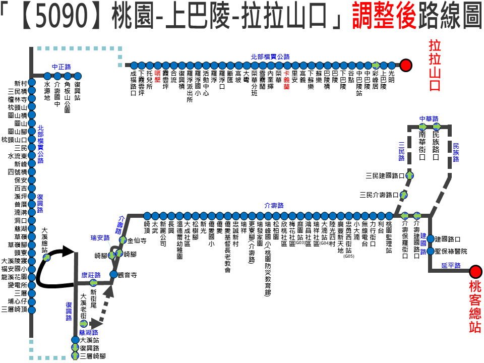 5090路線圖