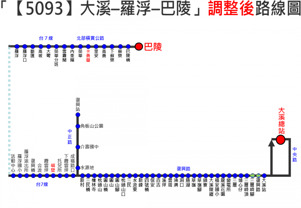 5093路線圖