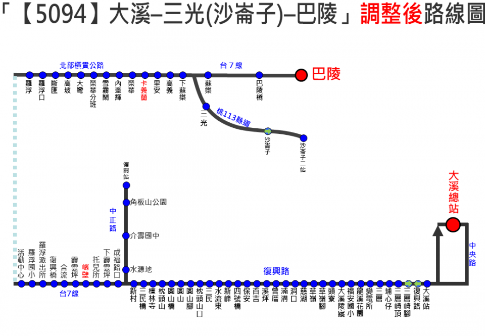 5094路線圖