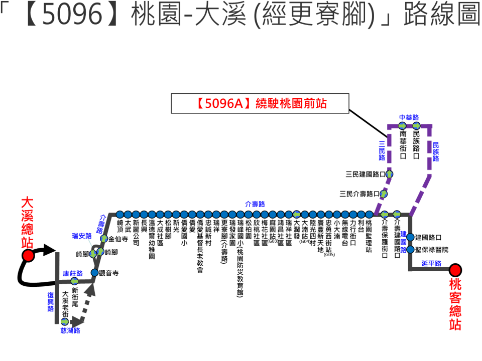 5096路線圖