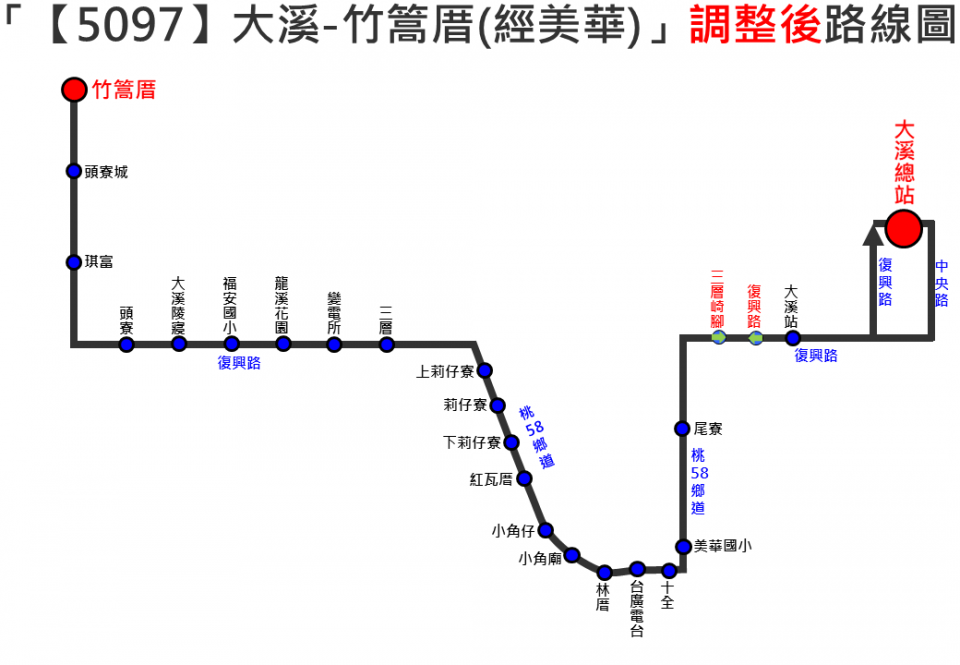 5097路線圖