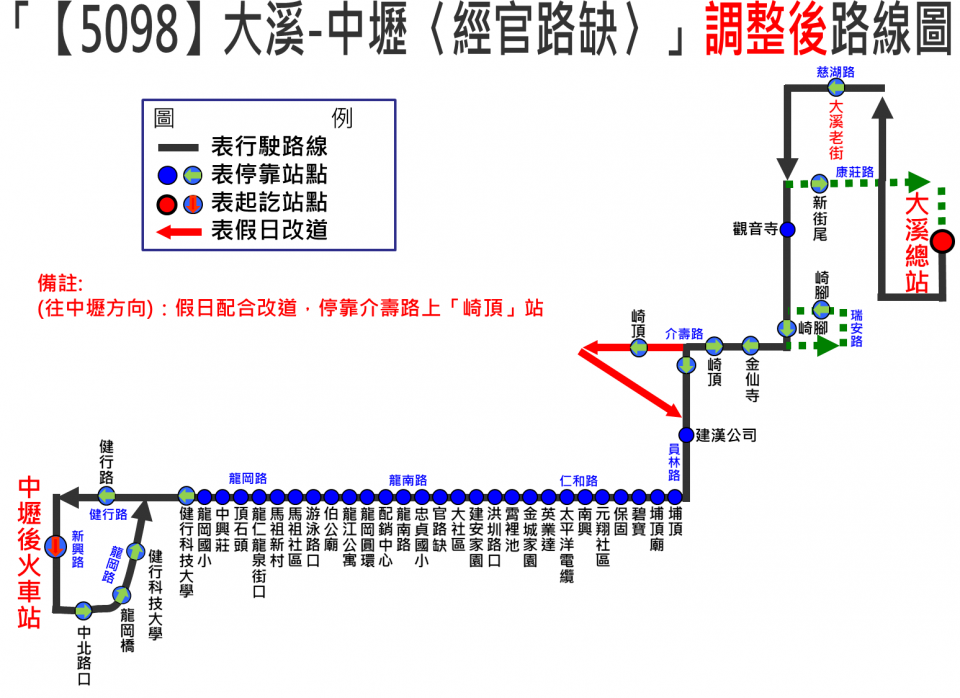 5098路線圖