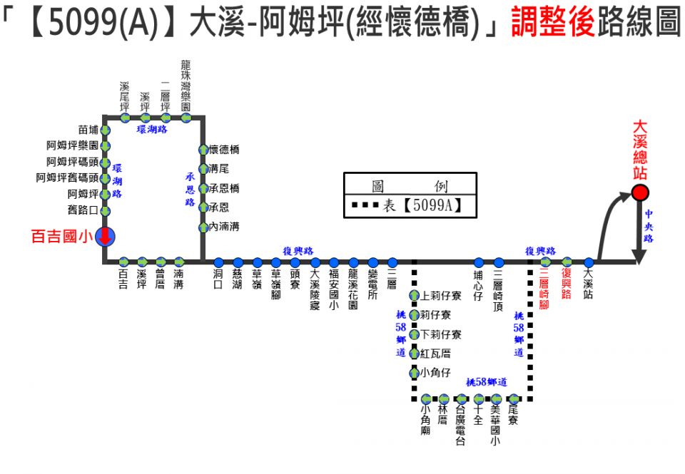 5099路線圖