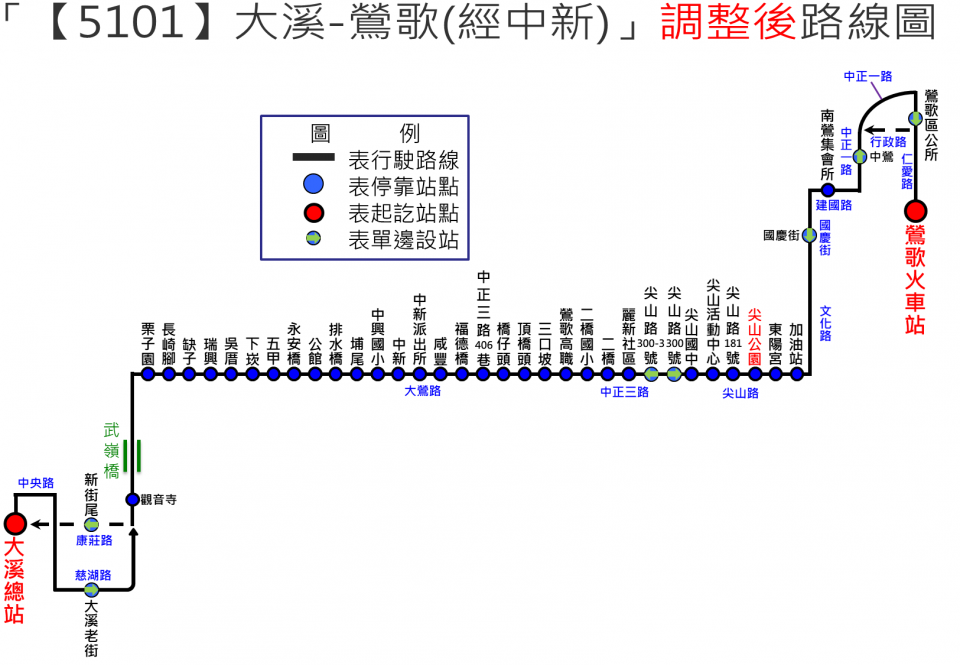 5101路線圖