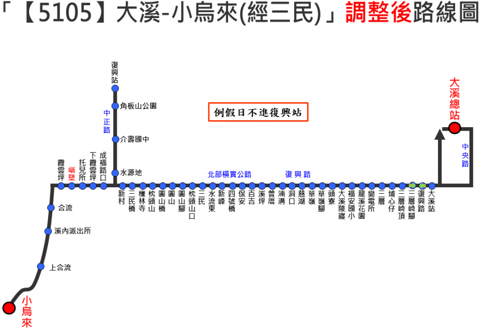 5105路線圖