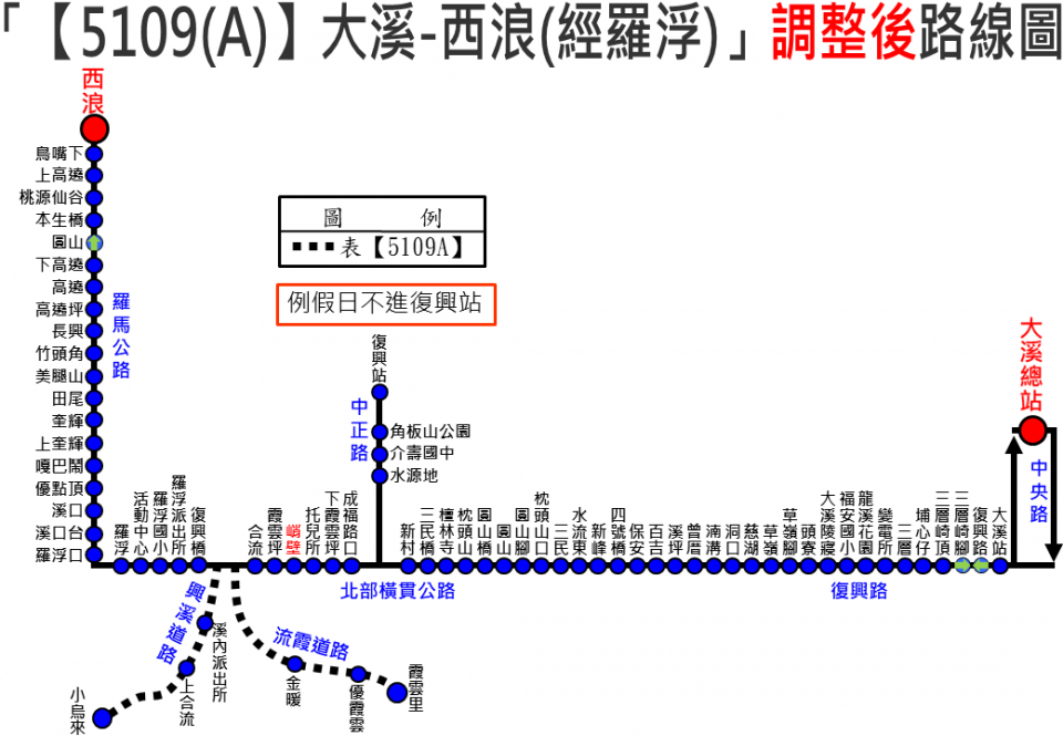 5109A路線圖