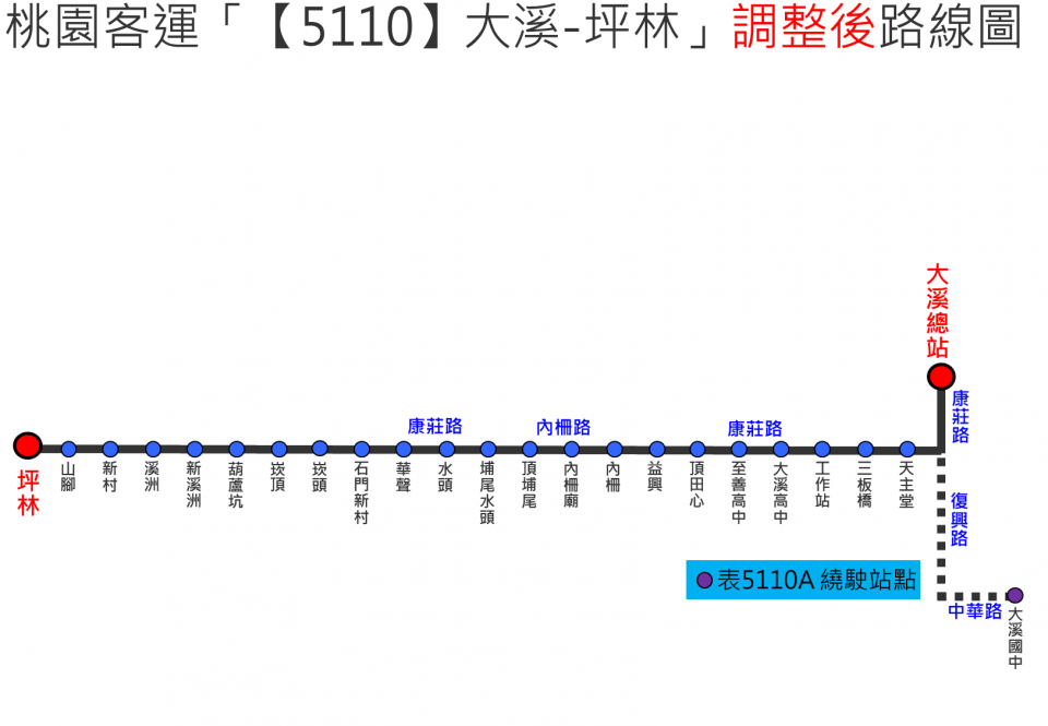 5110路線圖