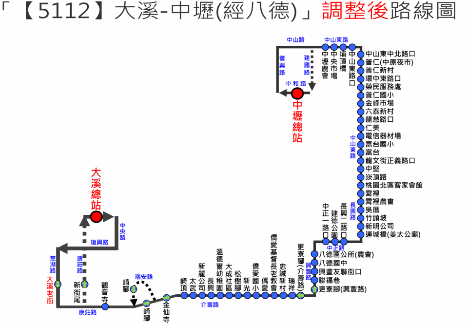 5112路線圖