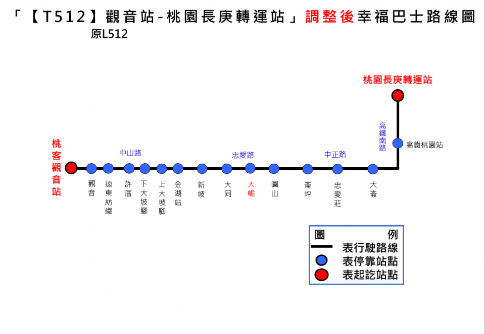 T512路線圖