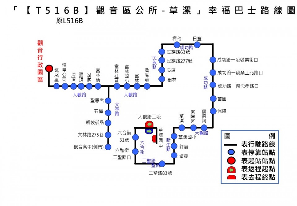 T516B路線圖