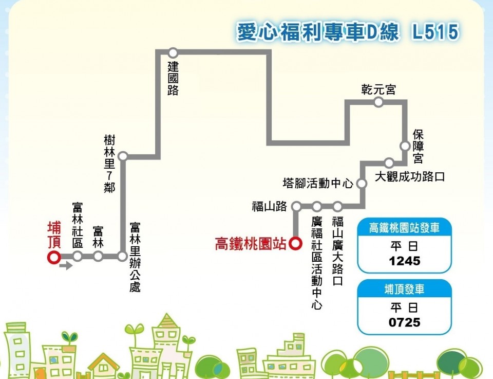 L515路線圖