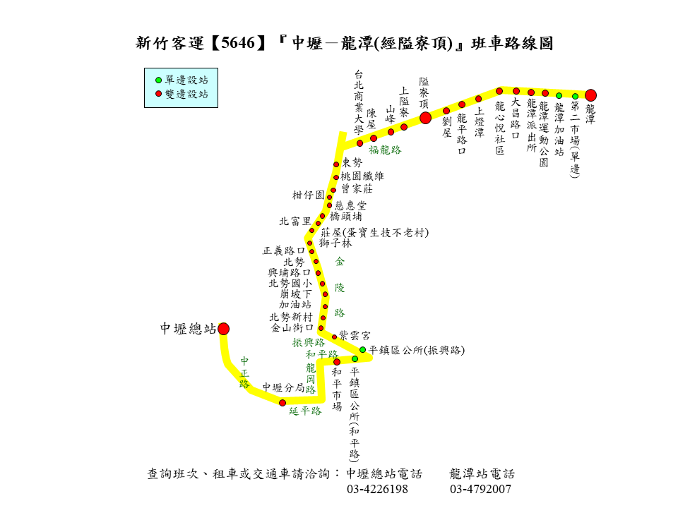 5646路線圖