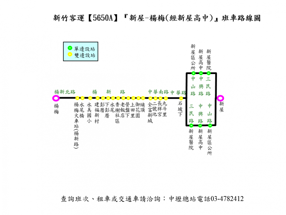 5650A路線圖