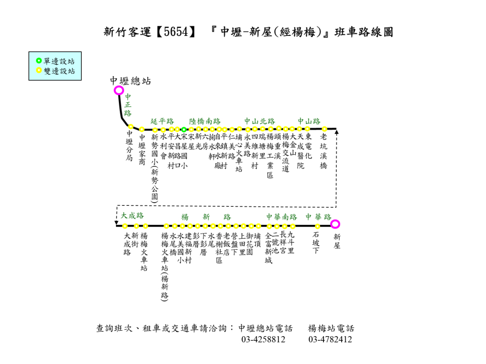 5654路線圖