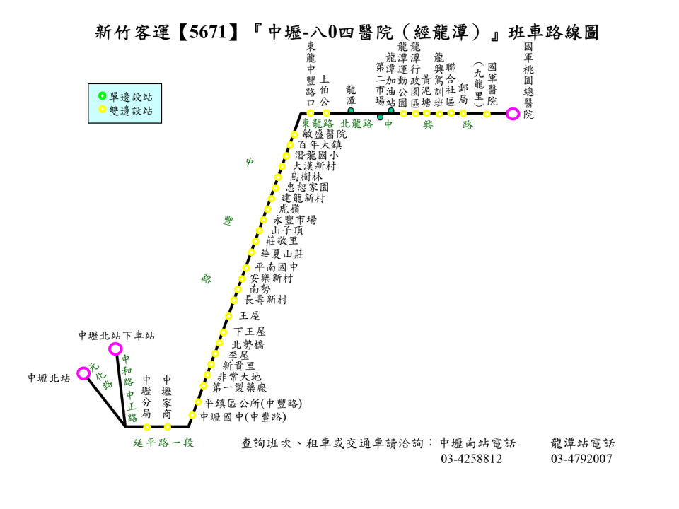 5671路線圖