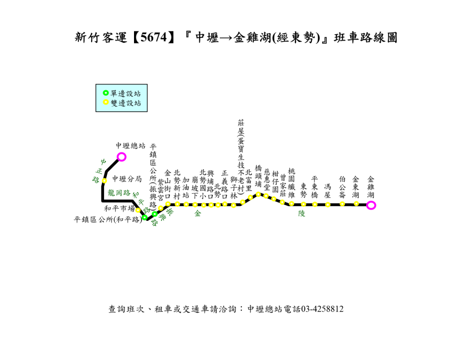 5674路線圖