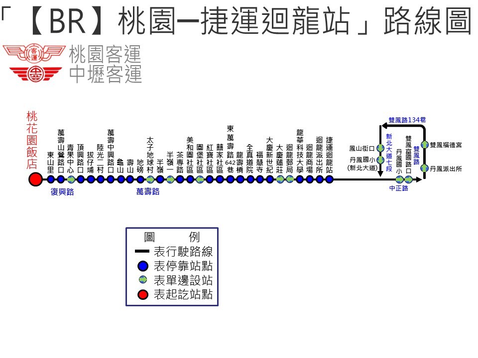 BR路線圖