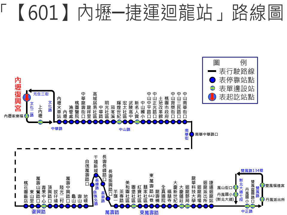 601路線圖