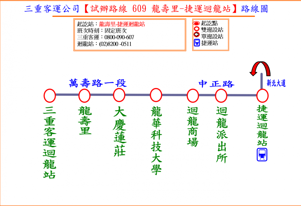 609路線圖