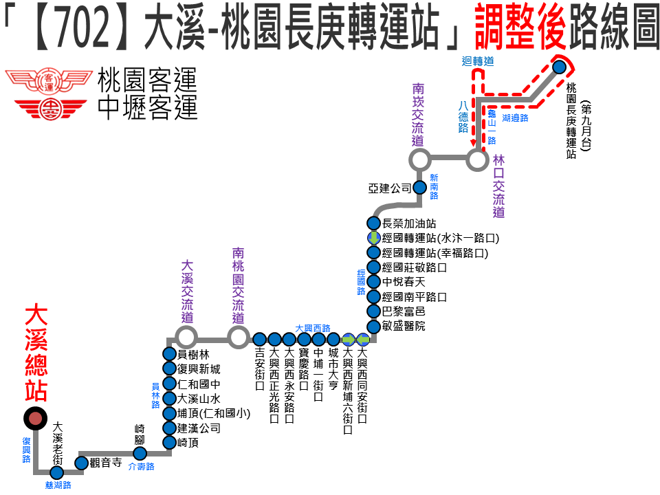 702路線圖