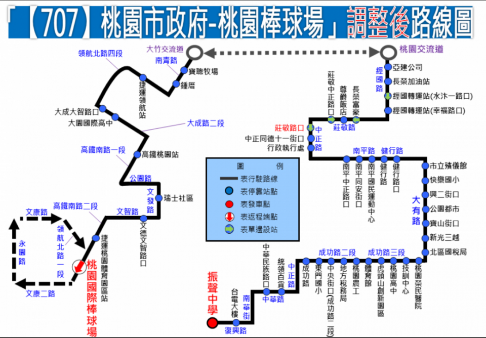 707路線圖