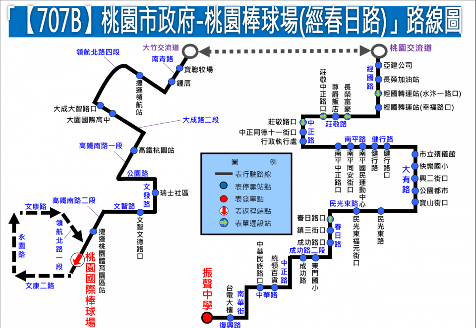 707B路線圖