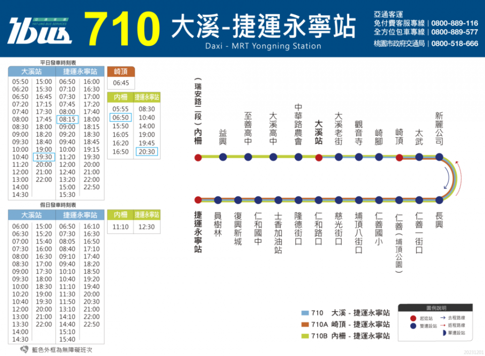 710路線圖