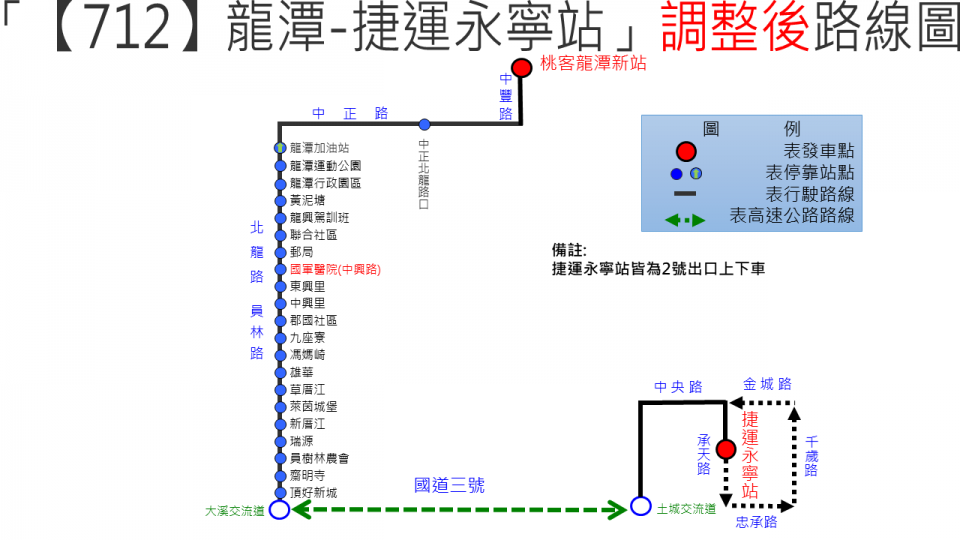 712路線圖