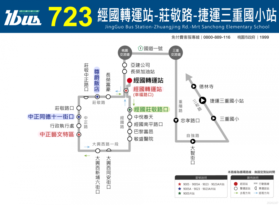 723路線圖
