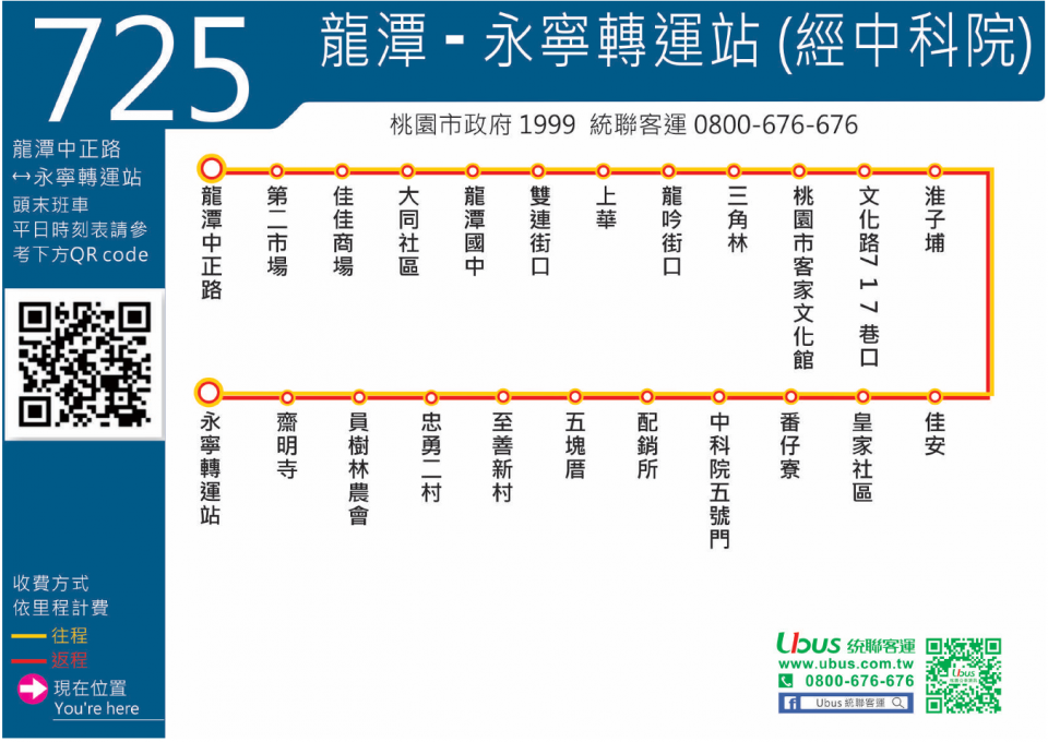 725路線圖