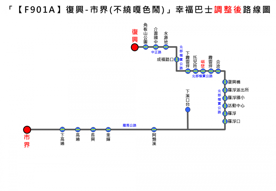 F901A路線圖