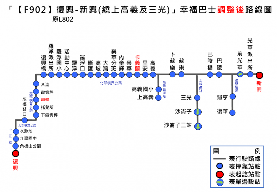 F902路線圖