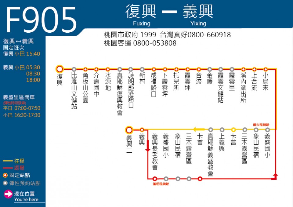 F905路線圖