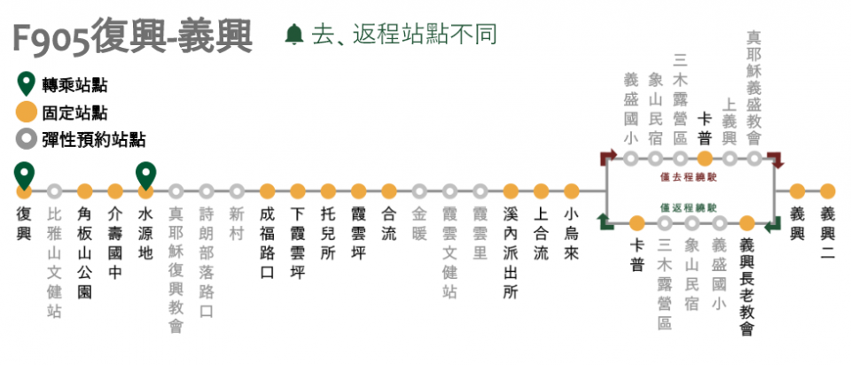 F905A路線圖