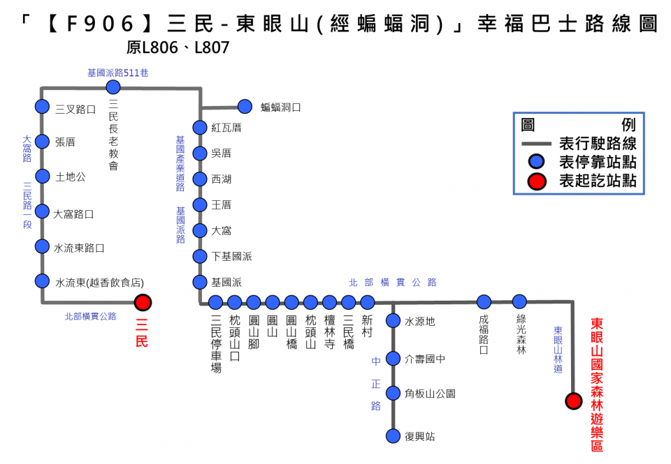 F906路線圖